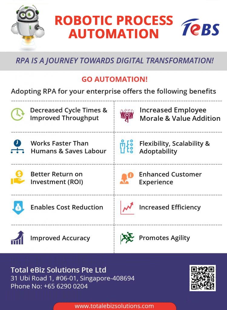 Rpa Infographic 750x1024 Rpa Infographic 750x1024