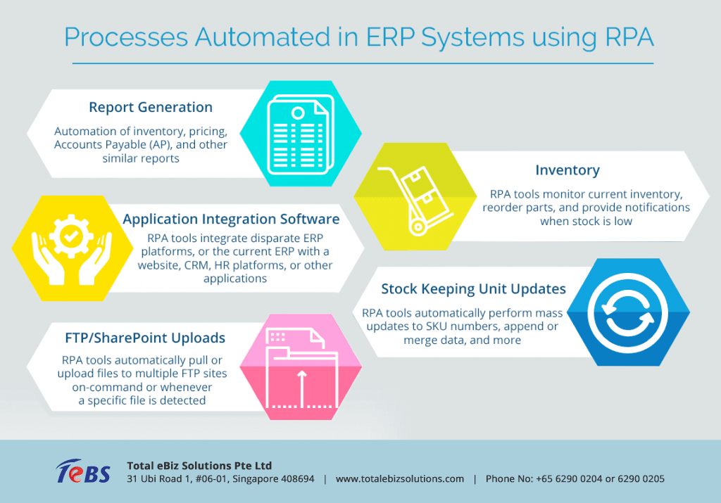 Rpa In Manufacturing 1024x715 Rpa In Manufacturing 1024x715