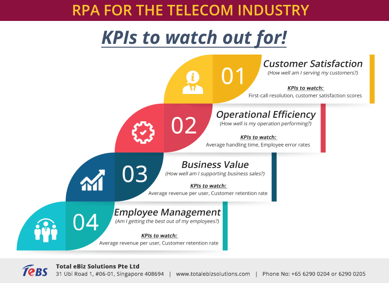 Rpa In Telecommunication 800x581 Rpa In Telecommunication 800x581