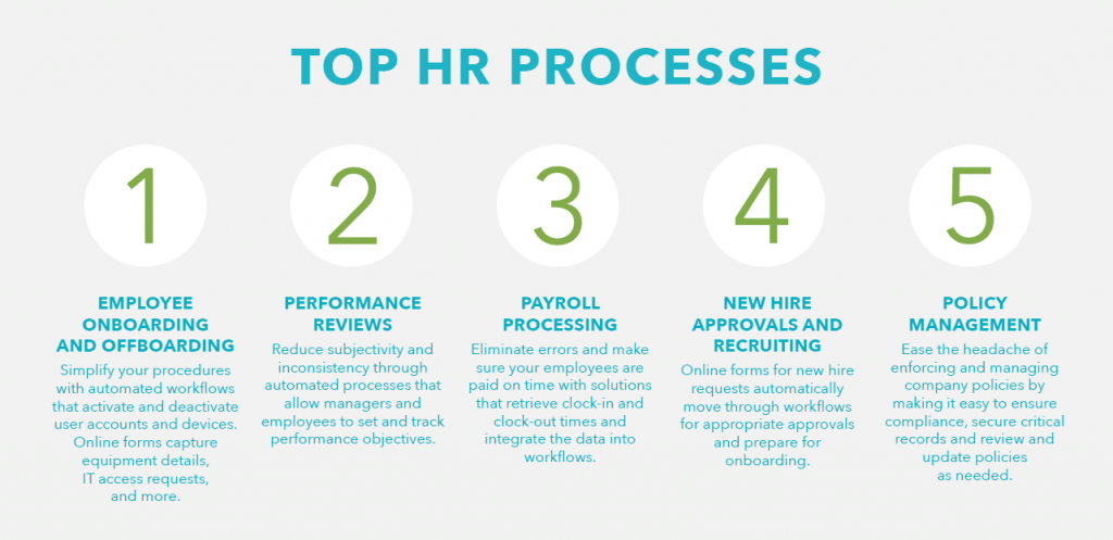 Hr Workflows 1 1024x497 Hr Workflows 1 1024x497