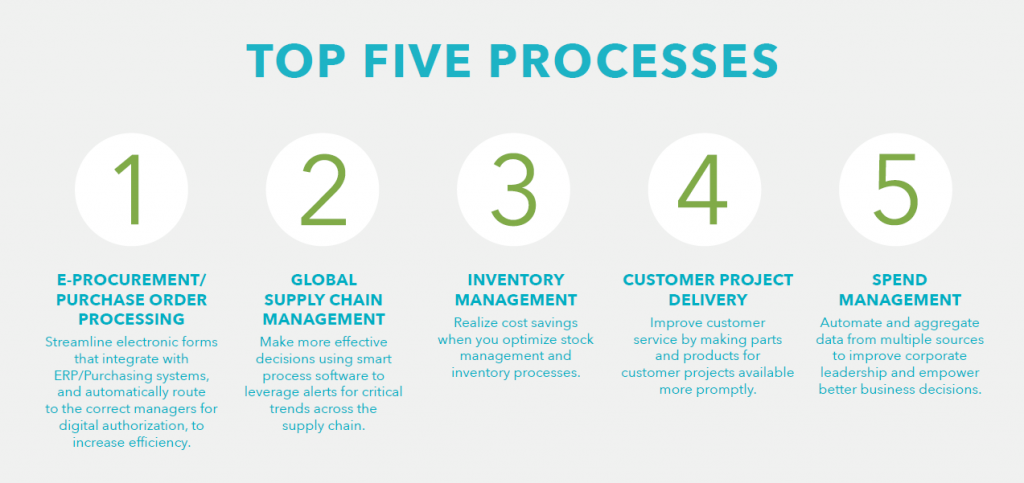 Procurement Automation 1024x483
