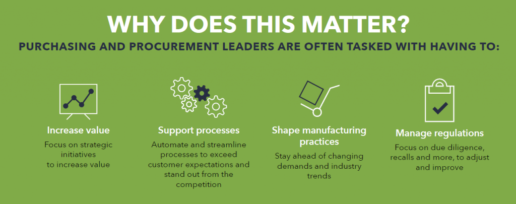 Procurement Process Automation 1024x405