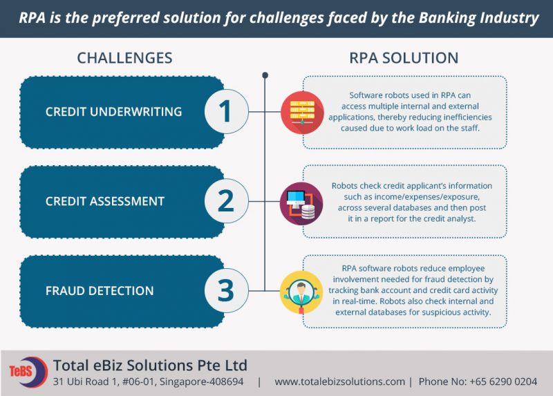 Robotic Process Automation In Banking 800x573