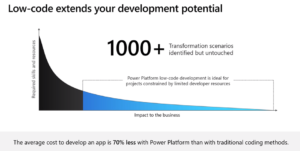 microsoft-power-platform
