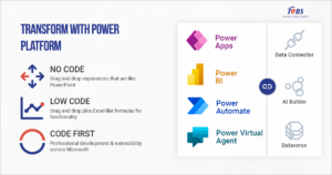 microsoft-power-platform
